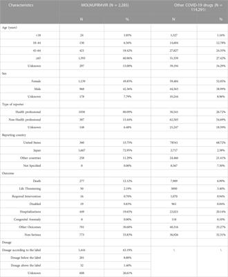 Adverse events associated with molnupiravir: a real-world disproportionality analysis in food and drug administration adverse event reporting system